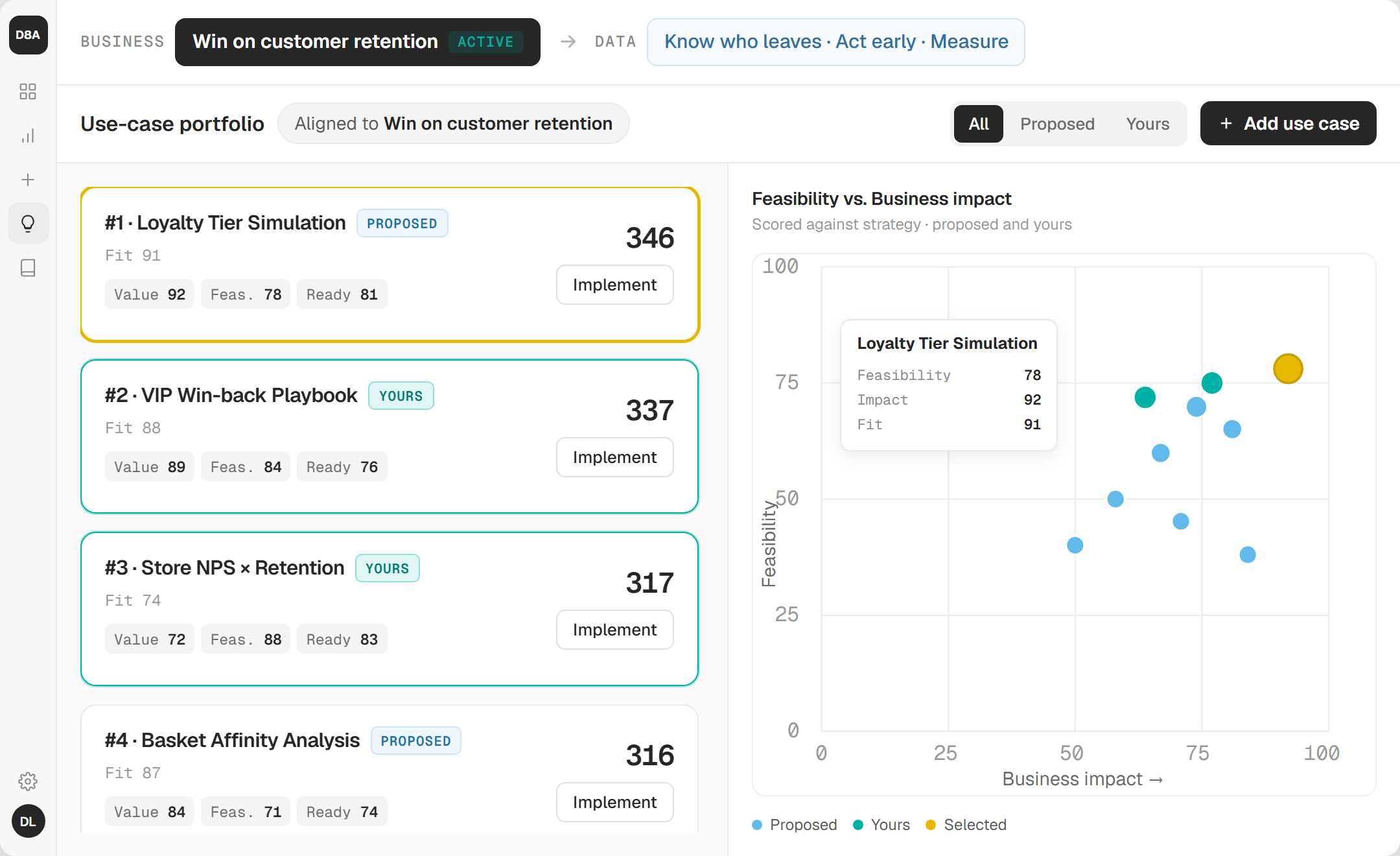 D8A product view: business strategy pillars mapped to data strategy, a use-case portfolio with AI-proposed and team-added use cases scored on value, feasibility, readiness and fit, plus a prioritization chart and ranked list.